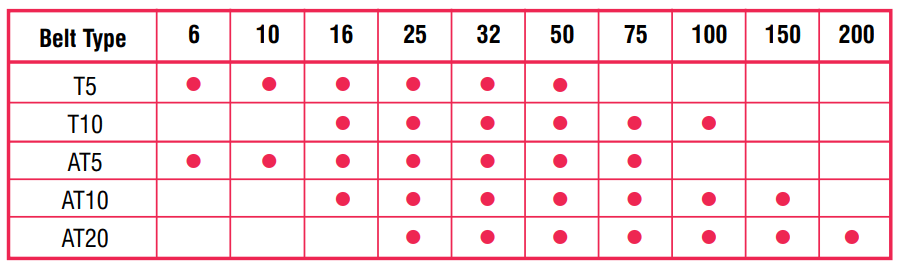 bảng kích thước dây pu có răng
